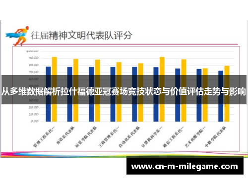 从多维数据解析拉什福德亚冠赛场竞技状态与价值评估走势与影响