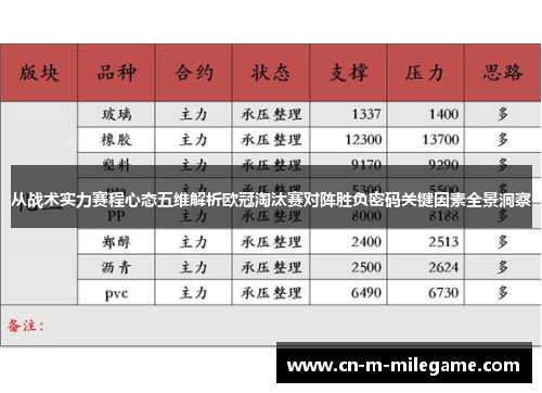 从战术实力赛程心态五维解析欧冠淘汰赛对阵胜负密码关键因素全景洞察