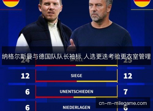纳格尔斯曼与德国队队长袖标 人选更迭考验更衣室管理